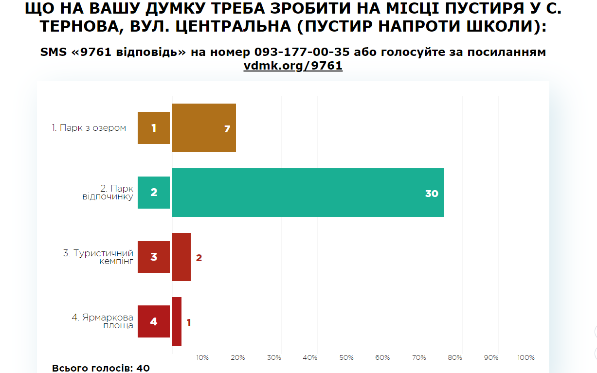 пк харків.