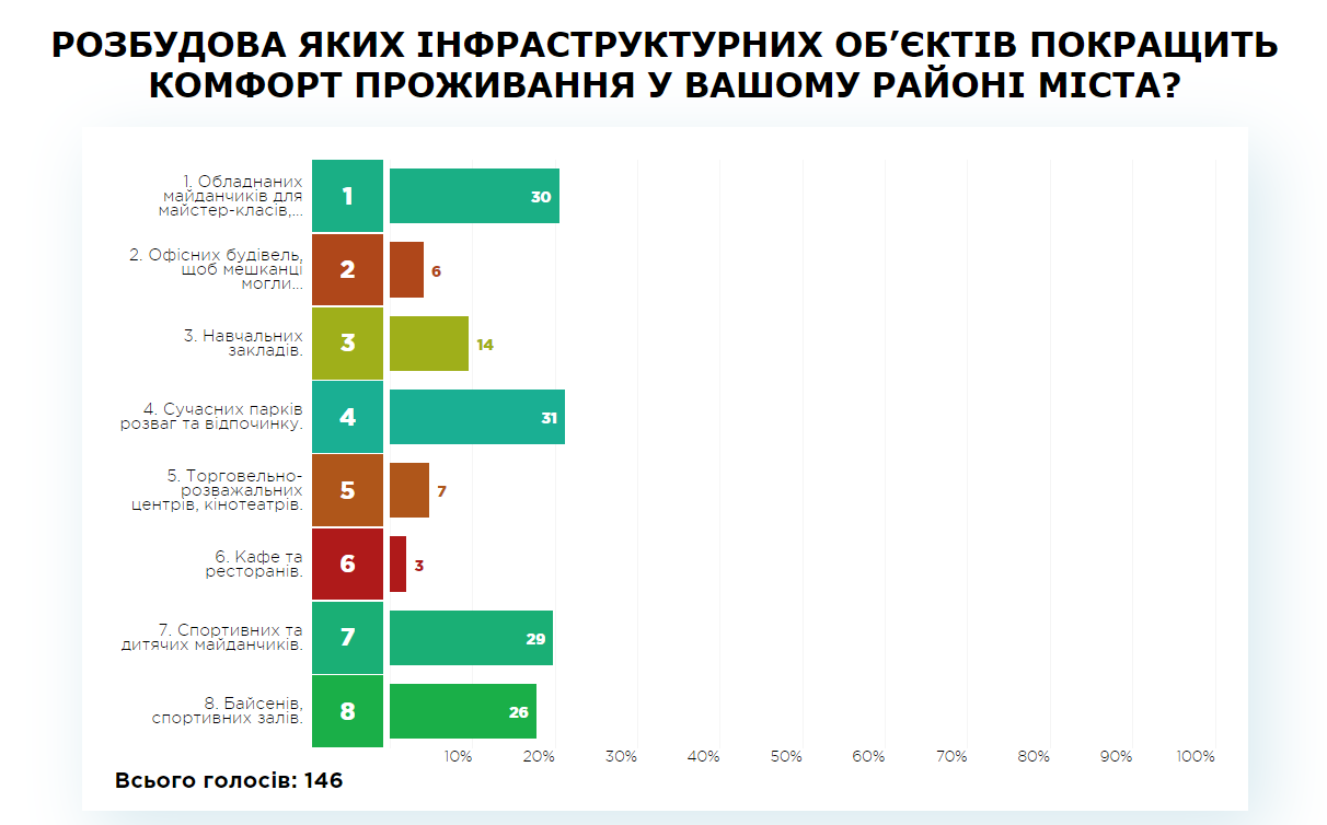 пк запоріжжя продовження