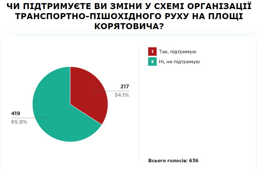 ПК результати Ужгород